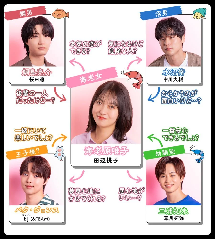 Ebi Datte Tai ga Tsuritai